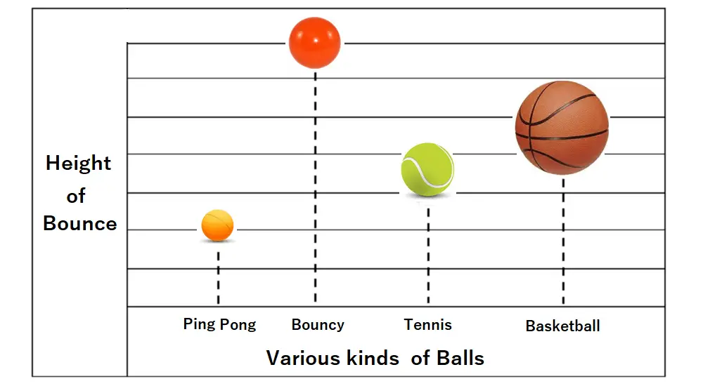 bouncing balls and their bounce height