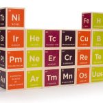 periodic table blocks