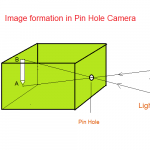 pinhole camera