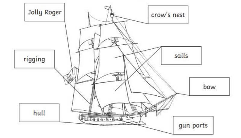 pirate ship parts